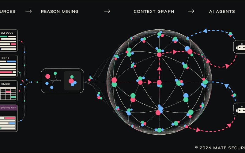 Mate Security Introduces the Security Context Graph, an Approach to Smarter SOCs