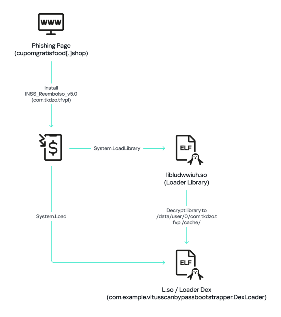 BeatBanker Android Trojan Uses Silent Audio Loop to Steal Crypto