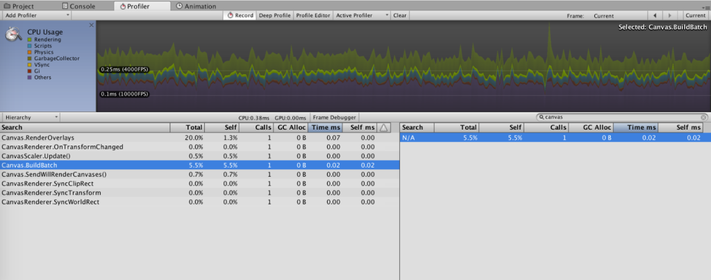 A Production-Scale Performance Architecture Framework for Unity Projects