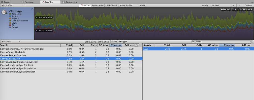 A Production-Scale Performance Architecture Framework for Unity Projects