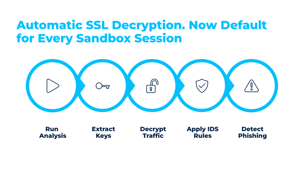 Phishing in 2026: 3 Attack Tactics That Beat Most Enterprise Defenses