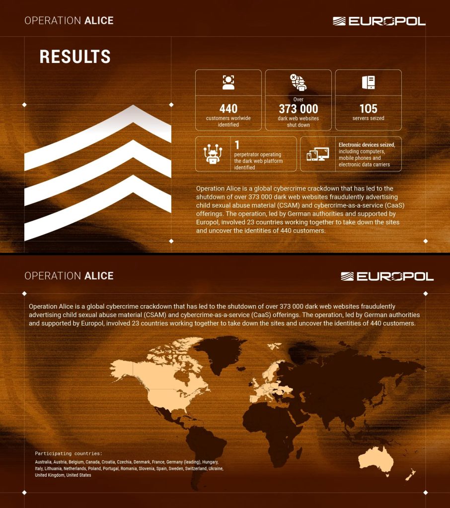 Police Shut Down 373,000 Dark Web Sites in Single-Operator CSAM Network