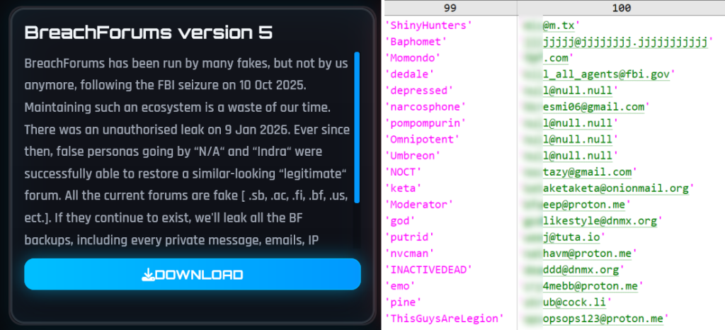 ShinyHunters Walk Away from BreachForums, Leak 300,000-User Database