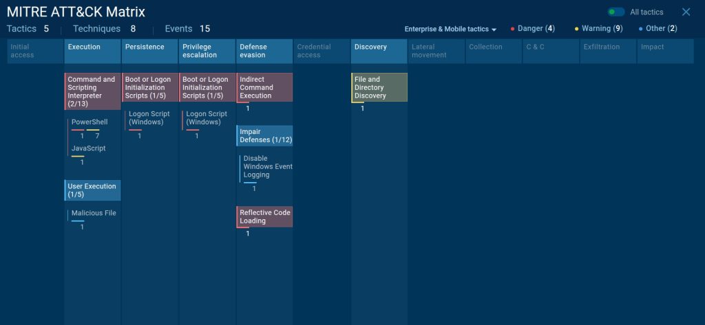 Active HanGhost Loader Campaign Targets Enterprise Payment and Logistics Workflows