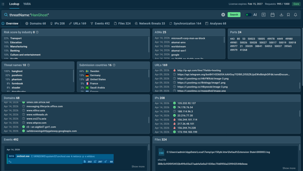 Active HanGhost Loader Campaign Targets Enterprise Payment and Logistics Workflows