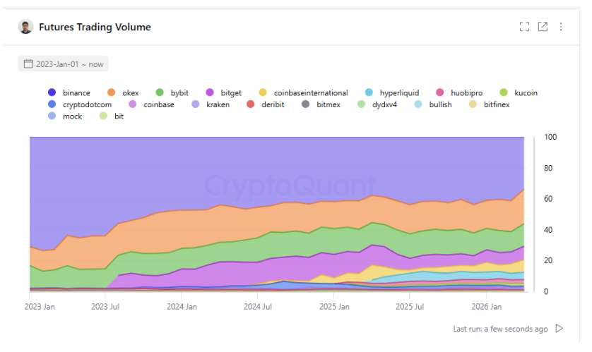 Decoding Q1 2026's $152.9 Billion Crypto Custody Concentration
