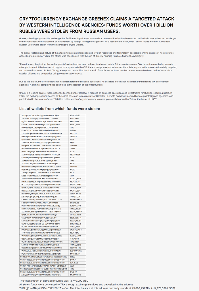 Grinex crypto exchange shuts down, blames Western agencies for $13.7M breach