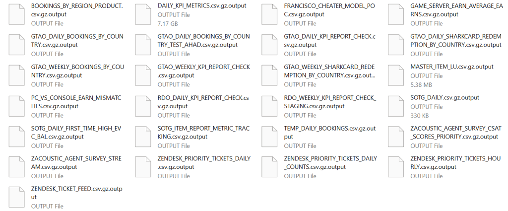 ShinyHunters Leak Rockstar Games Data, No Player Records Impacted