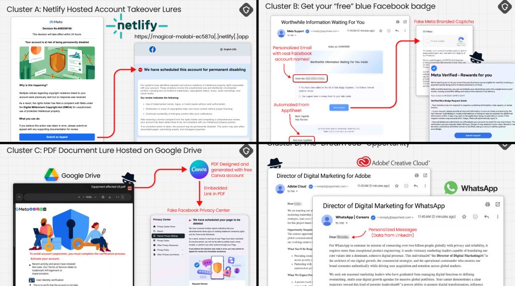 Google AppSheet Abused to Hit 30,000 Facebook Accounts in AccountDumpling Scam