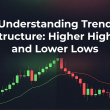 Understanding Trend Structure: Higher Highs and Lower Lows Explained