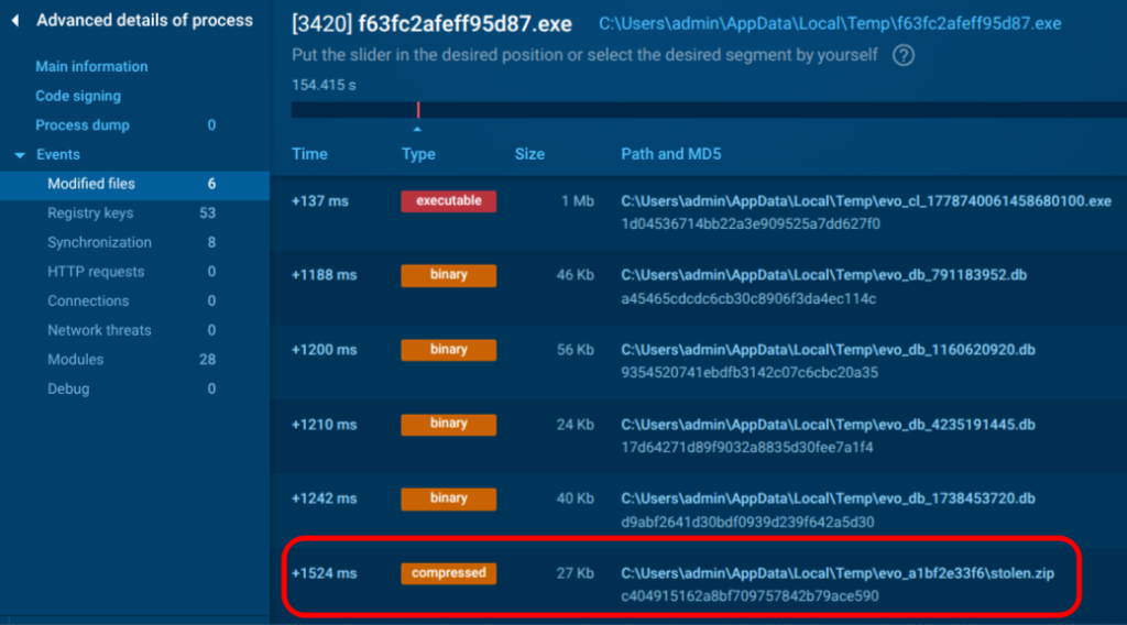 Threat Hunting Beyond Alerts: Finding the Activity Detection Misses