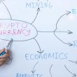 What Is Cryptocurrency and How Does It Actually Work?