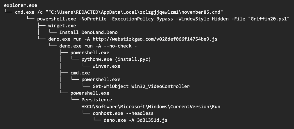 500+ WordPress Sites Hacked to Push Infostealer via ClickFix Attack