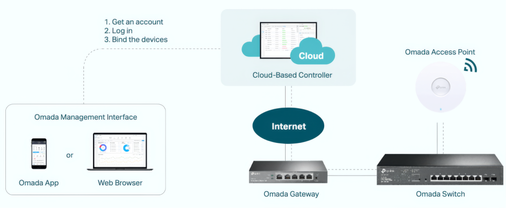 Black Hat USA: TP-Link Flaws Put Omada Controllers and Camera Feeds at Risk