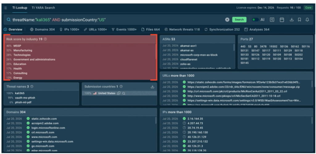 Kali365 Exploits Microsoft Device Login to Access US Corporate Data