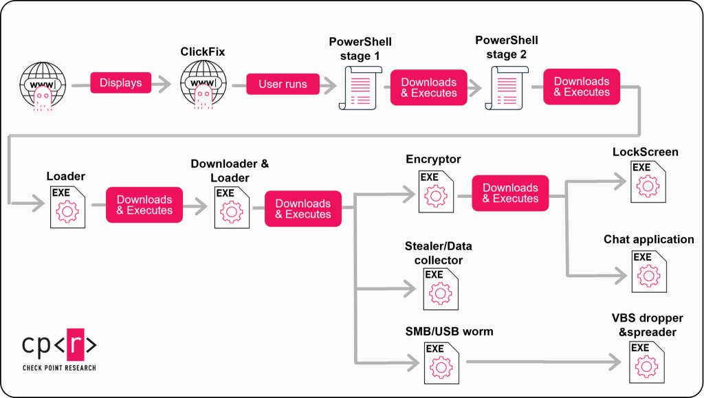Server Mistake Exposes StopAndProtect’s Hacked WordPress Network