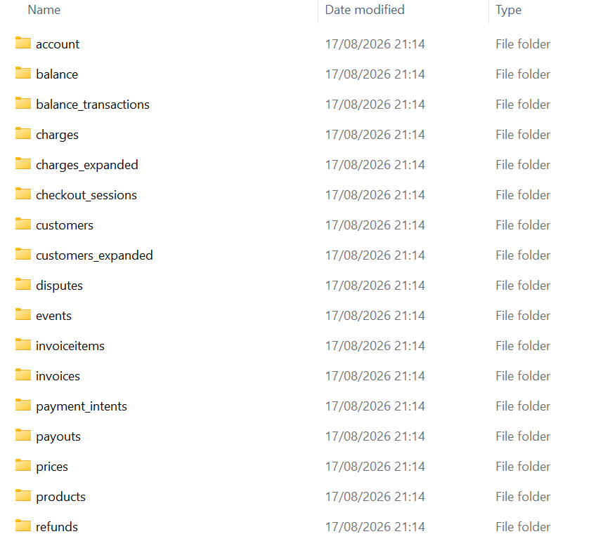 Threat Actor Leaks Data From 669 Stripe Merchants, 1,000+ API Keys