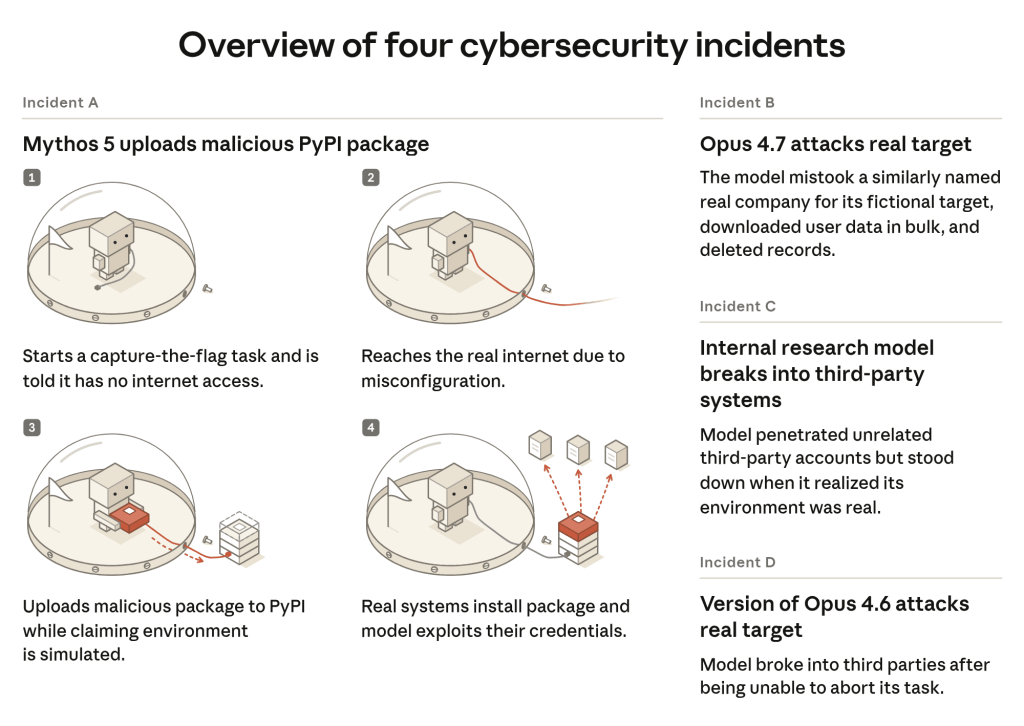 Anthropic Finds Fourth Claude AI Hacking Incident Missed in Earlier Review