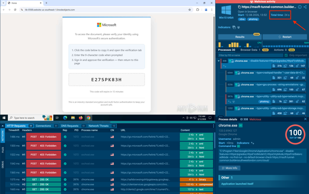 Email Makes Up Nearly 1 in 3 MSSP Analyses: How Tier 1 Can Triage Phishing Faster