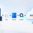 Why Small Businesses Shouldn't Go It Alone With Cloud Migration