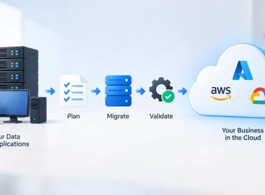 Why Small Businesses Shouldn't Go It Alone With Cloud Migration