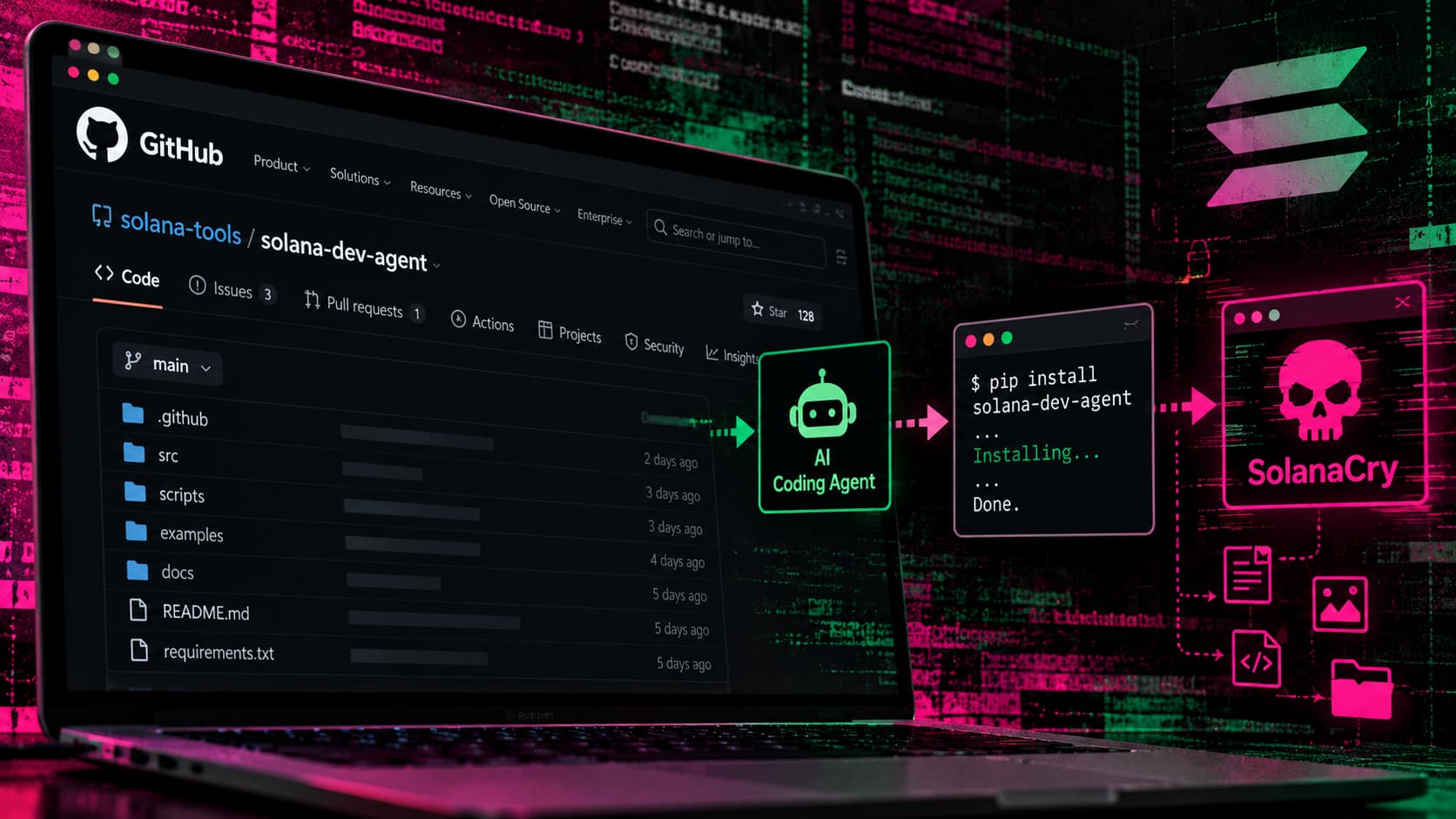 https://hackread.com/wp-content/uploads/2026/10/fake-github-repo-ai-coding-agents-solanacry-malware.jpg