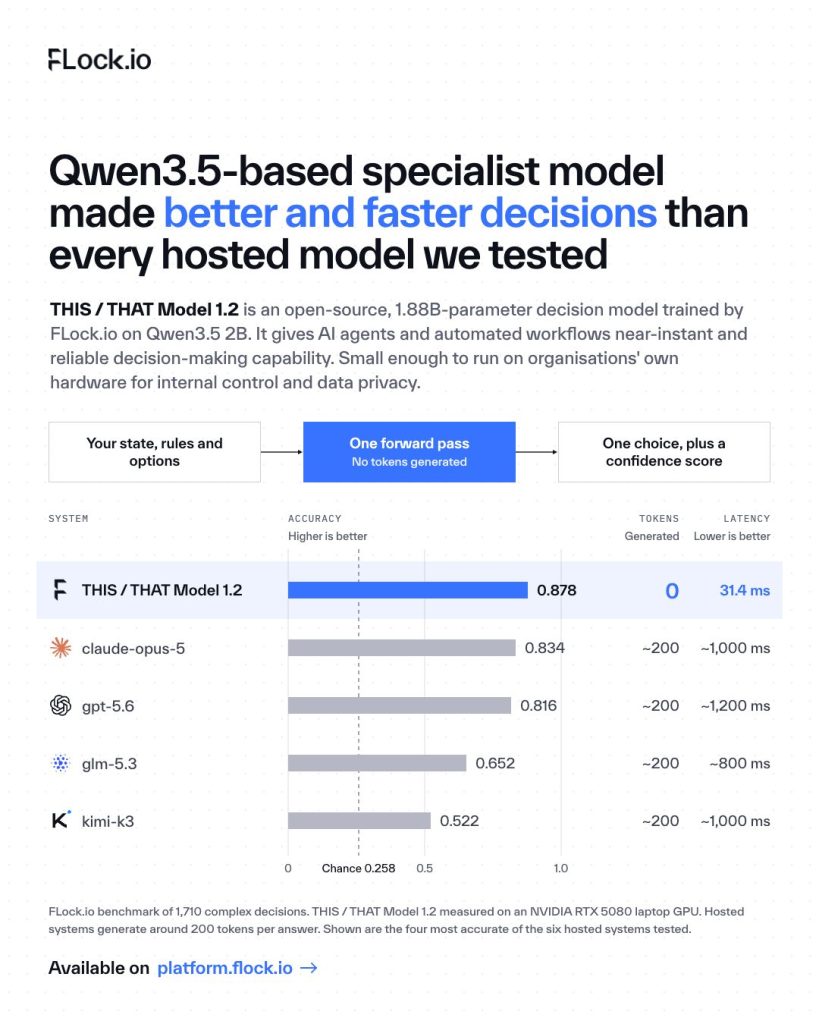 FLock.io Unveils Edge Decision Model, Built on Qwen, for Enhanced Data Privacy