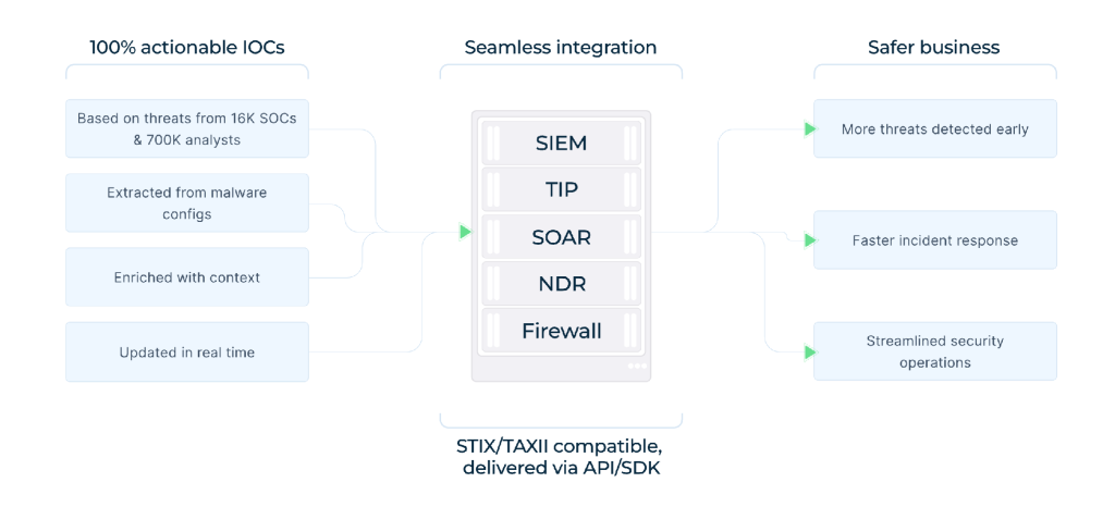 Powering Proactive Defense: How MSSPs Can Strengthen Threat Hunting Against Ransomware