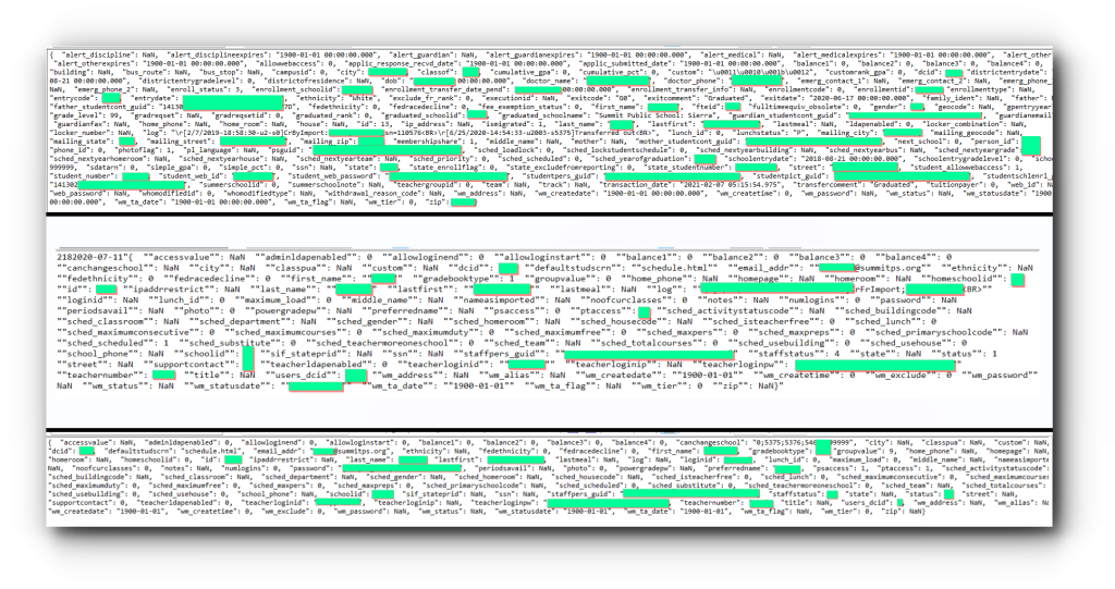 Summit Public Schools Breach Exposes 115 GB of Student and Staff Data